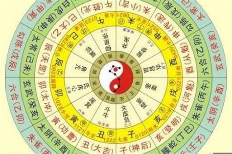 測試五行|生辰八字算命